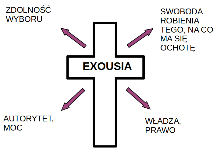 Exousia