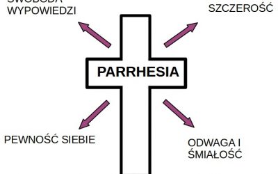 Parrhesia